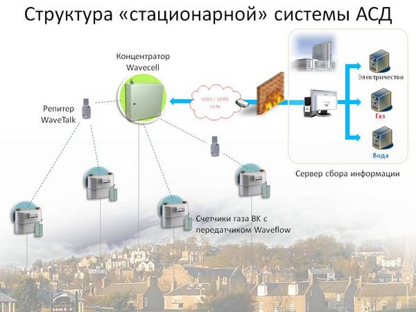 sistema-telemetrii-dlya-kommunalno-bytovogo-sektora