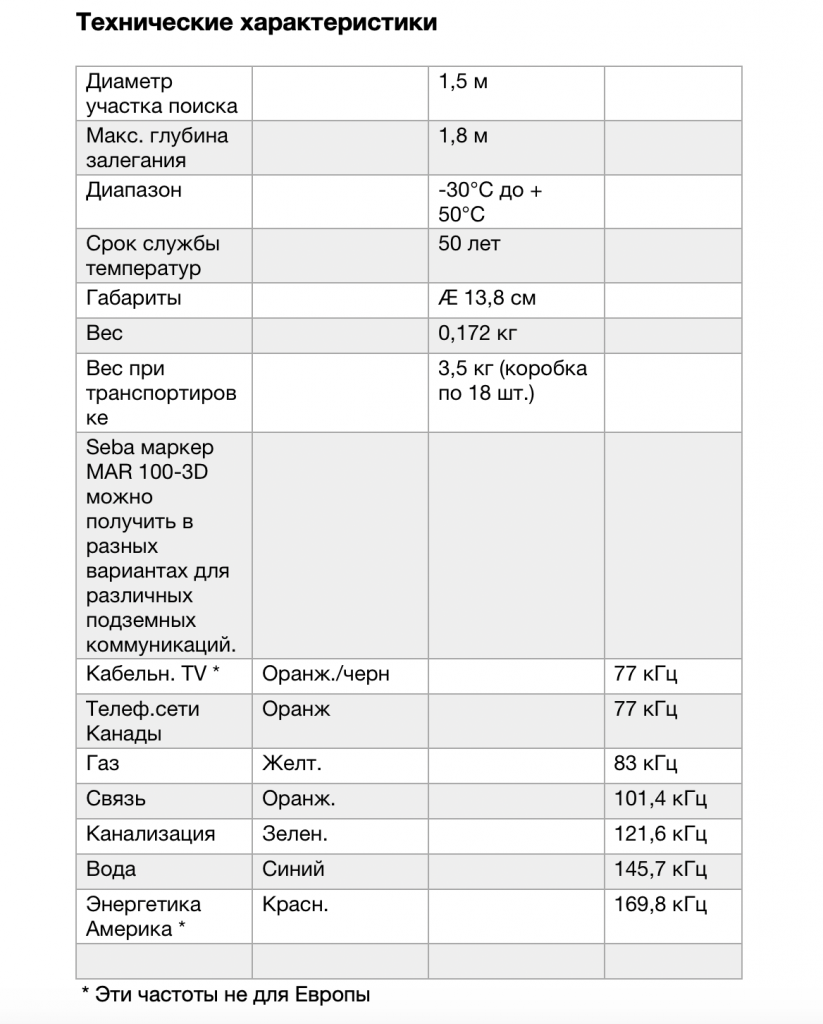 Купить маркер газовый seba mar 100 3d по выгодной цене